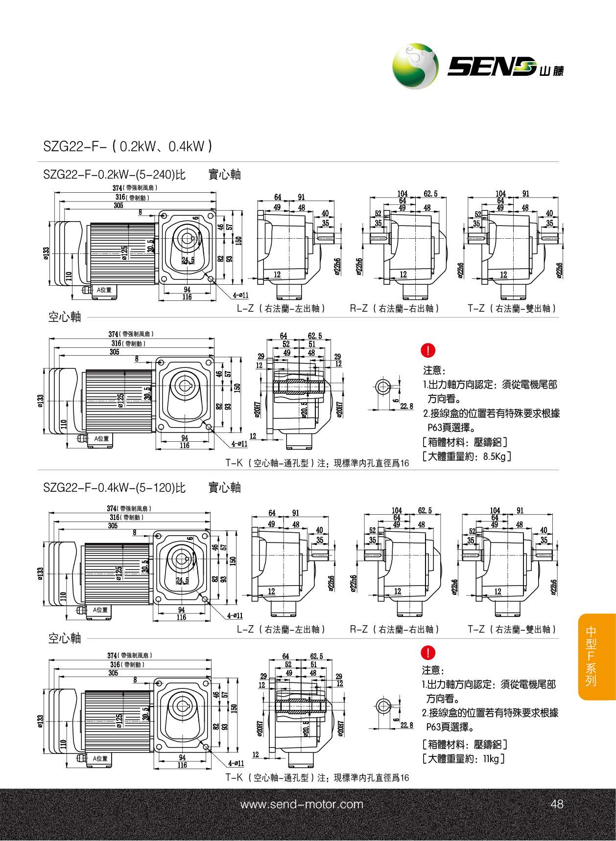 山藤直角減速機(jī)SZG22F